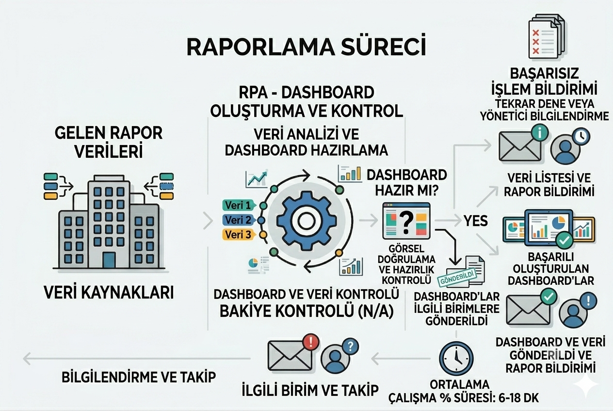 onlinesatisurunbilgistokguncelleme